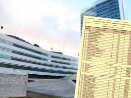 Poskupljuje ručak i parlamentarcima, nakon 10 godina: Teleće pečenje 6,5 KM umjesto 5,5 KM - featured image