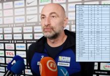 Objavljeno koliko je novca Savez dao Bećiragiću i košarkašima - featured image