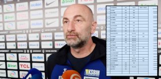 Objavljeno koliko je novca Savez dao Bećiragiću i košarkašima - featured image