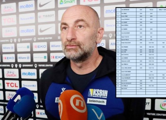 Objavljeno koliko je novca Savez dao Bećiragiću i košarkašima - featured image