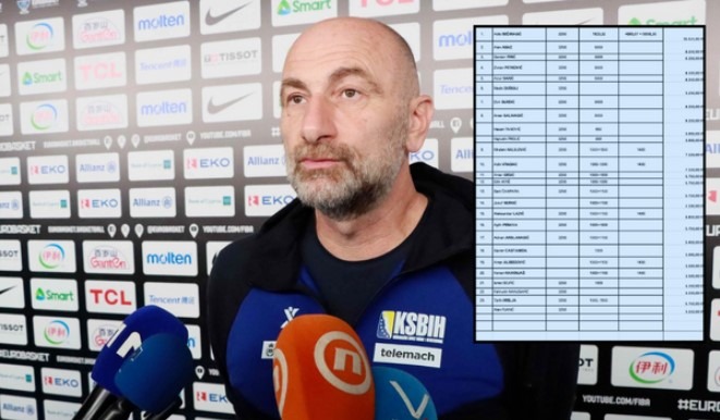Objavljeno koliko je novca Savez dao Bećiragiću i košarkašima - featured image