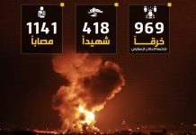 Izrael je 969 puta prekršio sporazum o prekidu vatre u Gazi: Ubijeno 418 Palestinaca