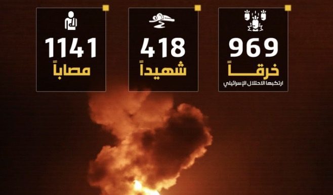 Izrael je 969 puta prekršio sporazum o prekidu vatre u Gazi: Ubijeno 418 Palestinaca